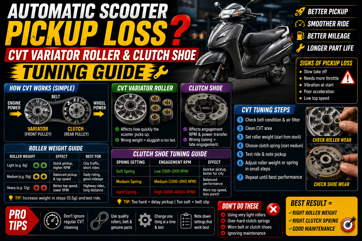 How Mechanics Can Build a Profitable EV Scooter Repair Business in 2026